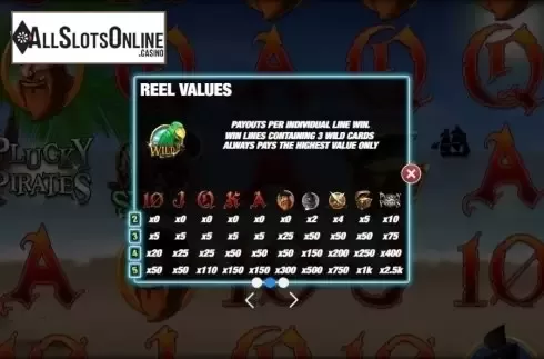 Paytable 2. Plucky Pirates from Nektan