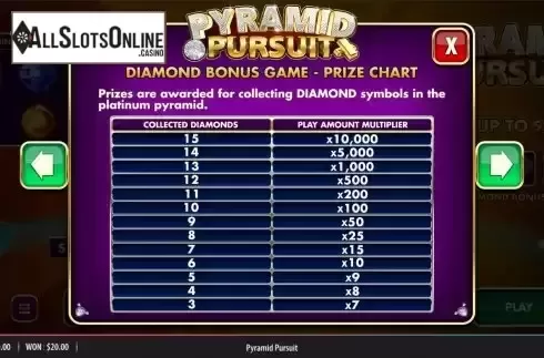 Paytable screen
