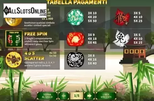 Paytable
