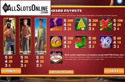 Paytable 1. Weekend In Vegas from Betsoft