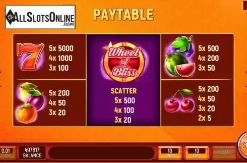 Paytable screen