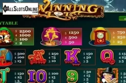 Paytable 1. Winning Lot from Gamesys