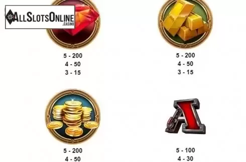 Paytable 1. Bandida from Leander Games