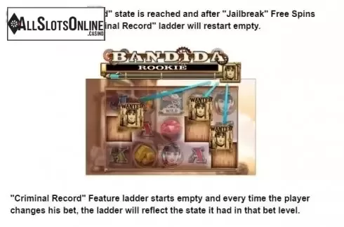 Feature 2. Bandida from Leander Games