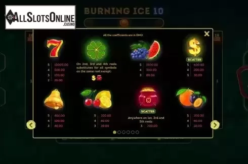 Paytable screen