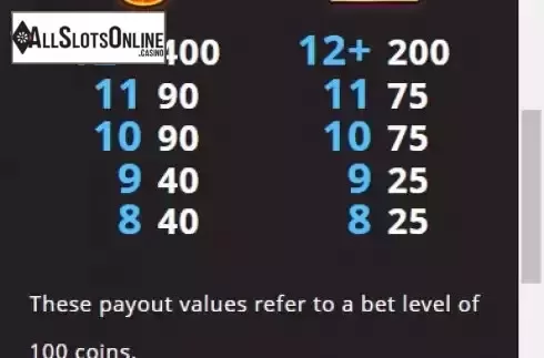 Paytable screen 3