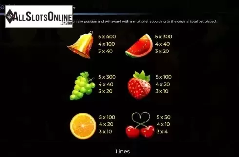 Paytable screen