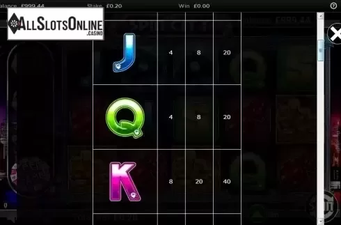 Paytable 2. Free Spin City from Betdigital