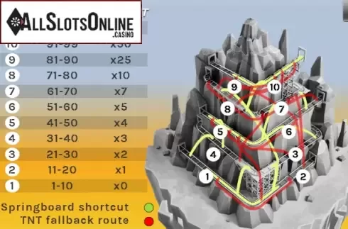 Paytable. Fun Mountain from FunFair