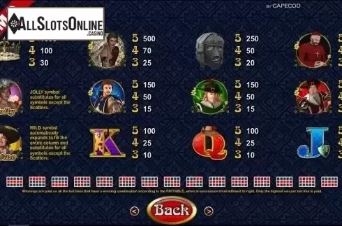 Paytable 1. Moschettieri from Capecod Gaming