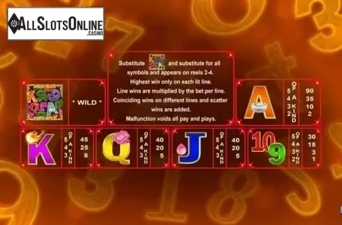 Paytable. Numbers Deluxe from August Gaming