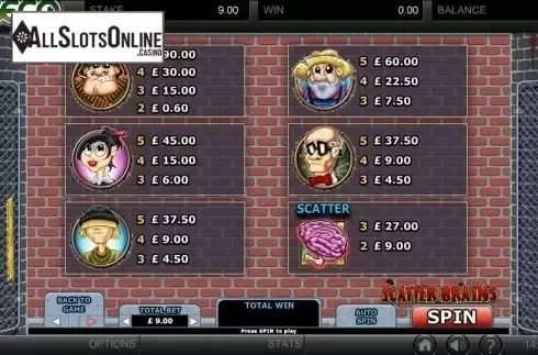 Paytable 5. Scatter Brains from GECO Gaming