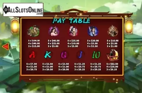 Paytable screen
