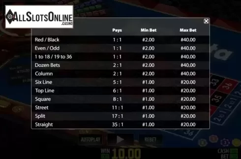 Paytable. WRuleta Pro from World Match