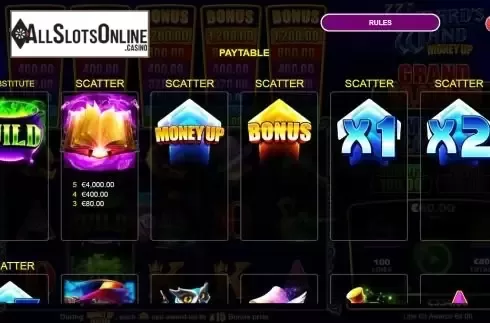 Paytable screen