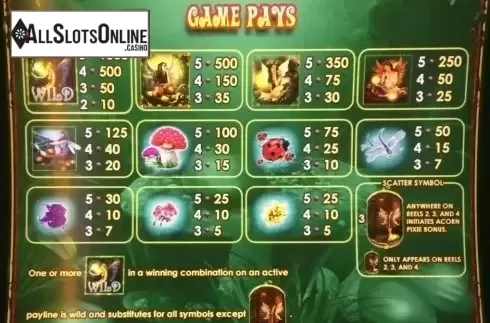 Paytable 1. Acorn Pixie from Bally