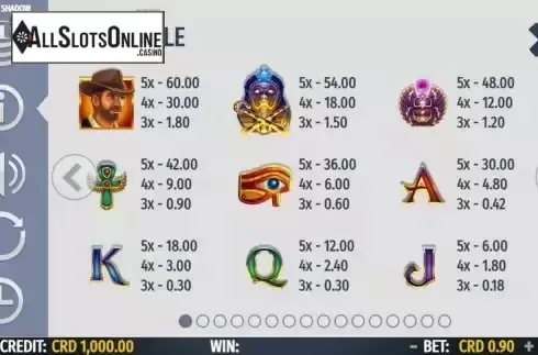 PayTable Screen