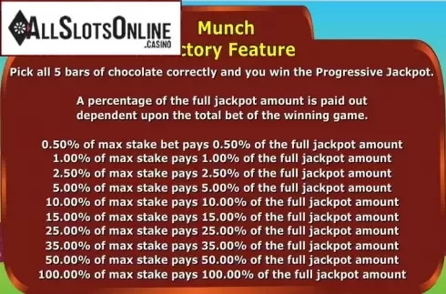 Screen7. Choco Munch from Playtech