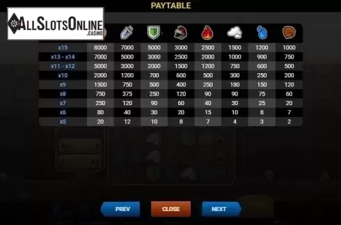 Paytable 1. Epic Gladiators from Evoplay Entertainment