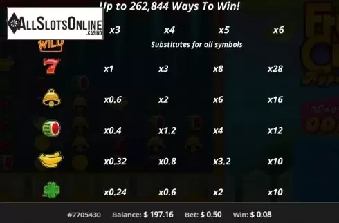 Paytable 1. Fruit Crush from Concept Gaming