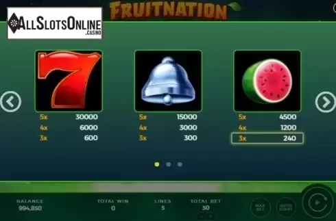 Paytable 1. Fruitnation from Bally