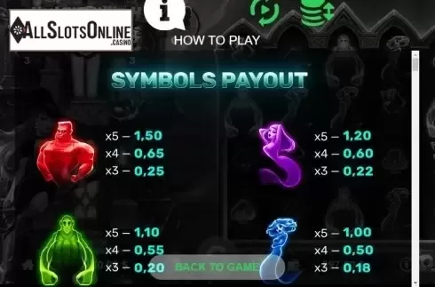 Paytable 1. Halloween Witch Party from Thunderspin