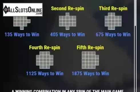 Respins screen