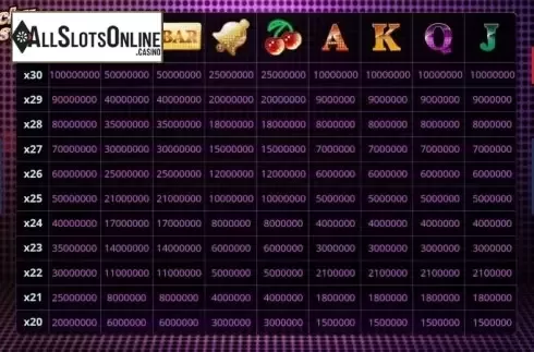 Paytable 1. Lucky Twister from Fazi
