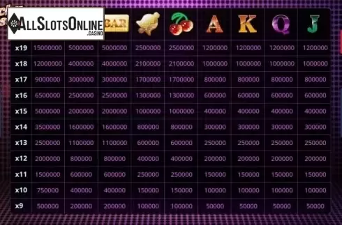 Paytable 2. Lucky Twister from Fazi