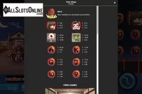 Paytable screen. Monster Village from Manna Play
