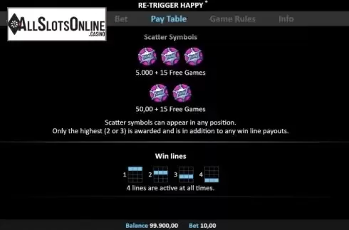 Features. Re-Trigger Happy Pull Tab from Realistic