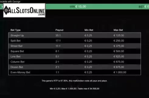 Paytable
