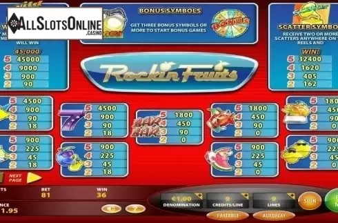 Paytable. Rockin Fruits from IGT