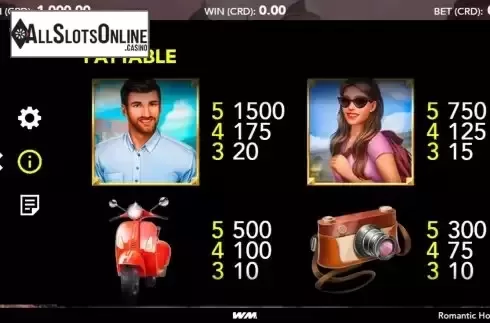 High paytable screen