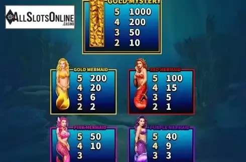 Paytable screen