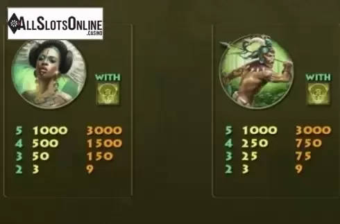 Paytable 2. Secret Jungle from RTG