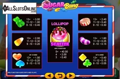 Paytable screen