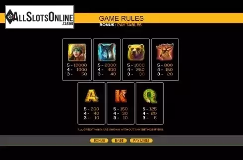 Paytable screen