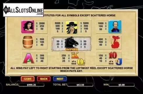 Screen2. Zorro from Aristocrat