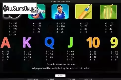 Paytable screen