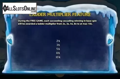 Multiplier screen
