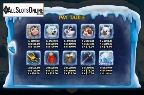 Paytable screen