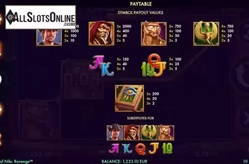 Paytable screen