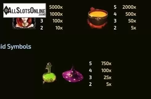 Paytable 3. Book of Spells (Tom Horn Gaming) from Tom Horn Gaming