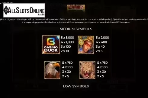 Paytable screen