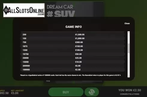 Info 2. Dream Car Suv from Hacksaw Gaming
