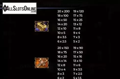 High paytable screen 2