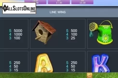 Paytable. Gets the Worm from Eyecon