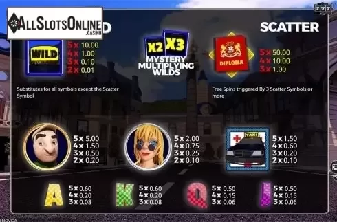 Paytable 1. Taxi Movida from Booming Games