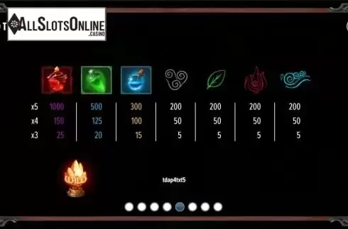 Paytable screen